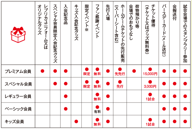 ファンクラブ特典一覧表